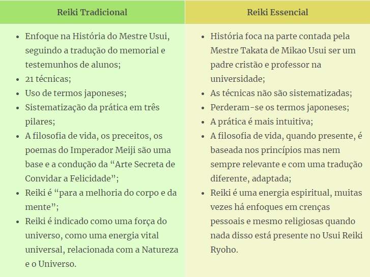 reiki essencial