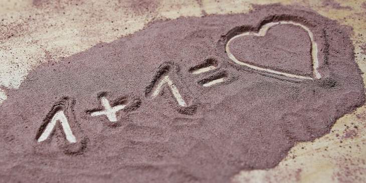 Previsões do amor para os signos