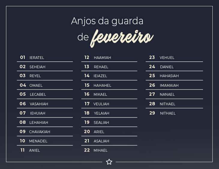 Descubra o nome do seu anjo da guarda pela data de seu nascimento ...