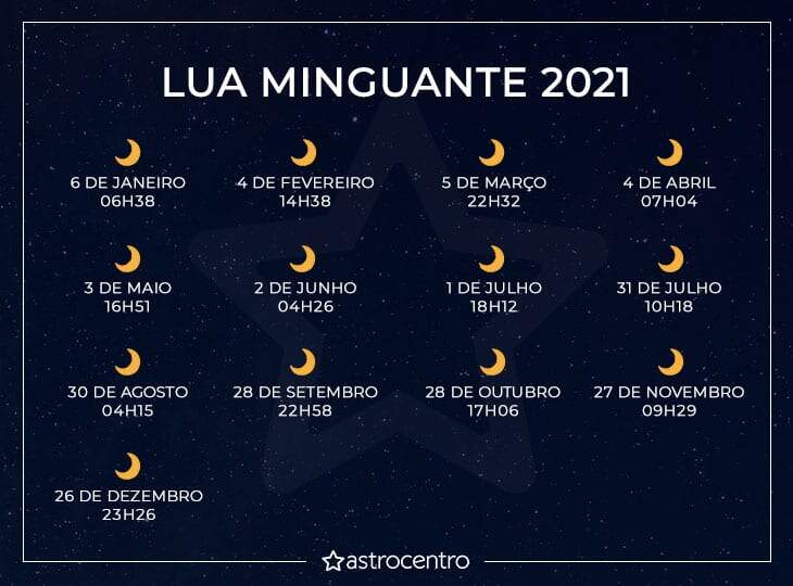 lua-minguante-2021-1
