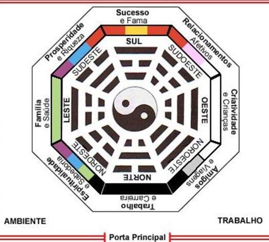 feng-shui-2021-bagua