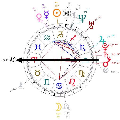 ascendente no mapa astral