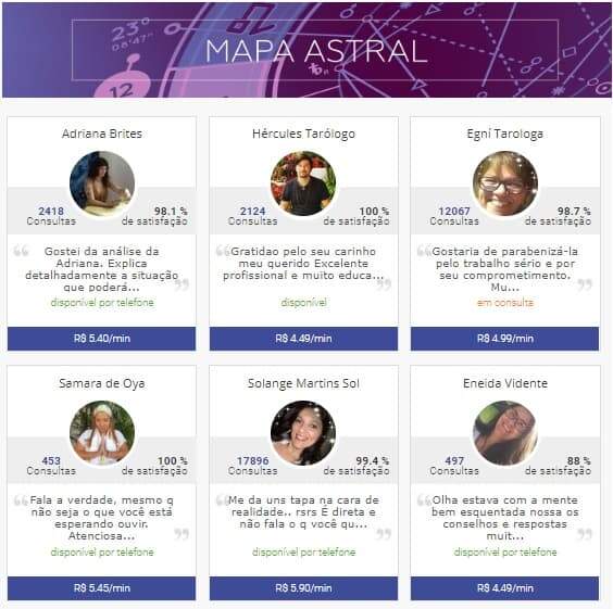 falta de ar no mapa astral