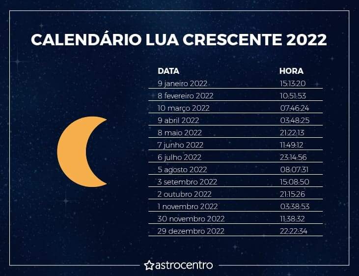 qual a melhor lua para cortar cabelo em 2022