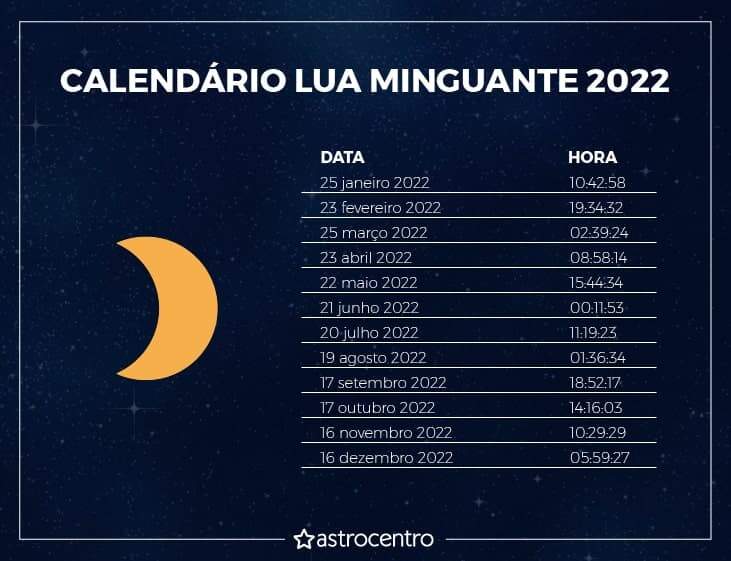 qual a melhor lua para cortar cabelo em 2022