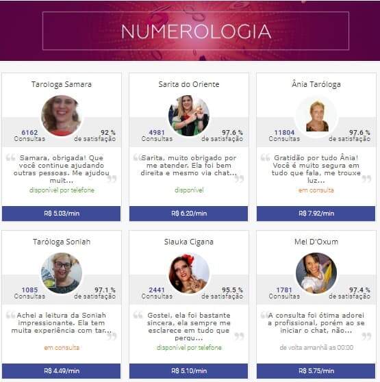 numerologia para 2022